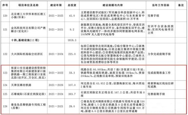 總投資超10萬億！冀蘇豫等6省市2020重大項目一覽