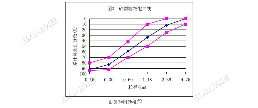 【項(xiàng)目】制砂原料含泥量高？山美股份有辦法！帶您走進(jìn)池州長九（神山）制砂樓項(xiàng)目，看山美股份如何解決這個問題