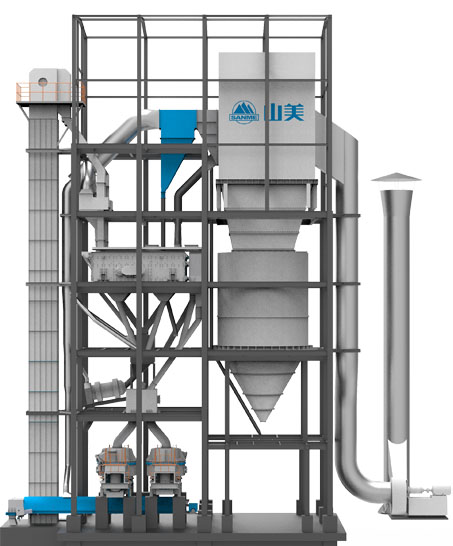 SGL、SSL 系列制砂樓