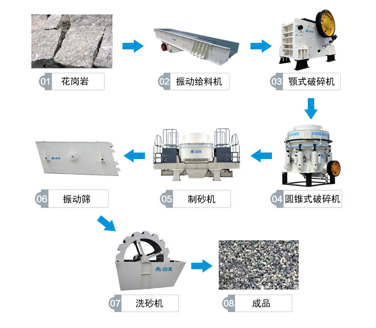 花崗巖的完整工藝流程有哪些？上海山美為你解答