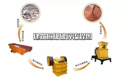 開辦一個建筑垃圾處理廠需要哪些手續(xù)？需要考慮哪些問題？